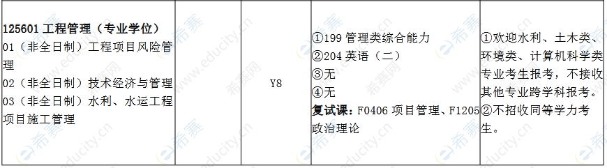 長沙理工大學水利工程學院2022年MEM招生目錄.png