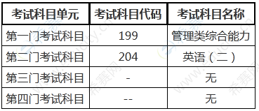 2022北京航空航天大学MPA招生目录.png