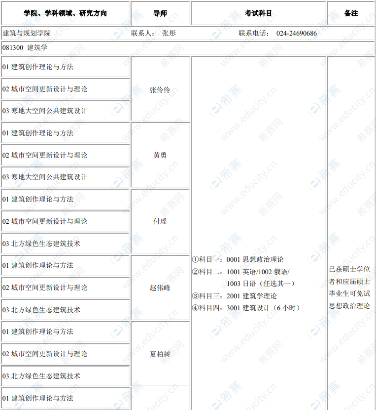 沈陽建筑大學(xué)2022年博士研究生招生學(xué)科目錄.png