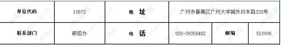 廣州中醫(yī)藥大學(xué)2022年招收攻讀全日制博士學(xué)位研究生全日制博士生專業(yè)目錄.png