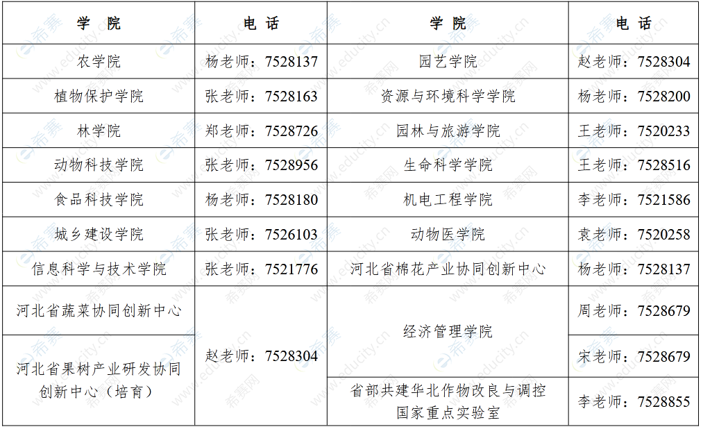 河北农业大学 2022 年博士研究生学科专业内容、导师情况等请咨询各培养学院.png