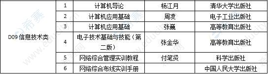 2021下半年黑龙江省中等职业学校专业课和实习指导教师资格考试面试教材参考目录