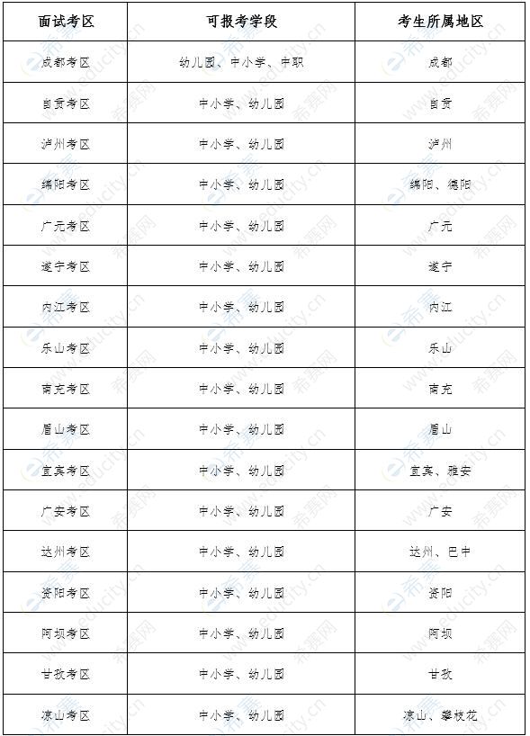 2021年下半年中小學(xué)教師資格考試（面試）各考區(qū)報(bào)名安排一覽表