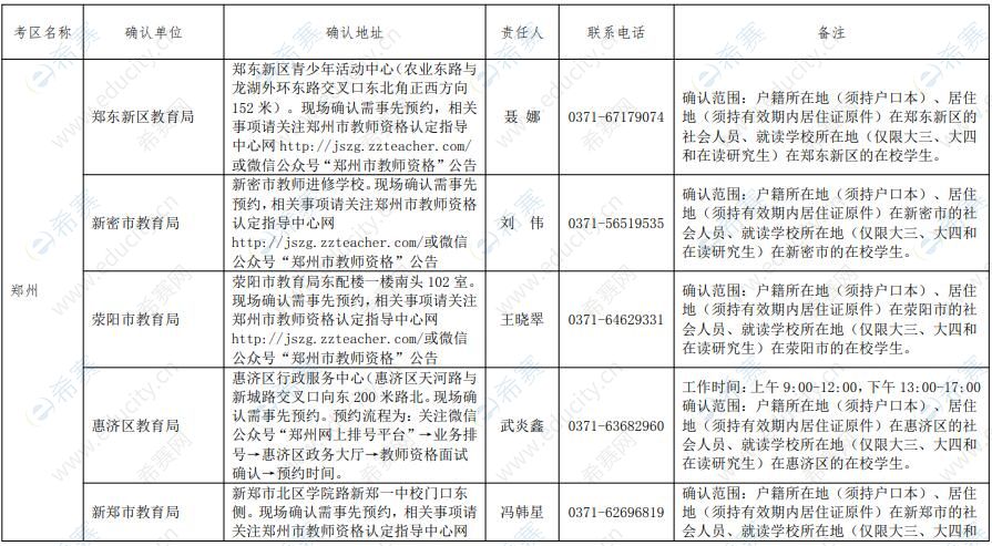河南省2021 年下半年中小学教师资格考试面试咨询电话及现场确认地点