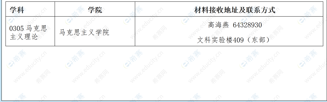 上海师范大学马克思主义学院申请材料接收地址以及联系方式.png