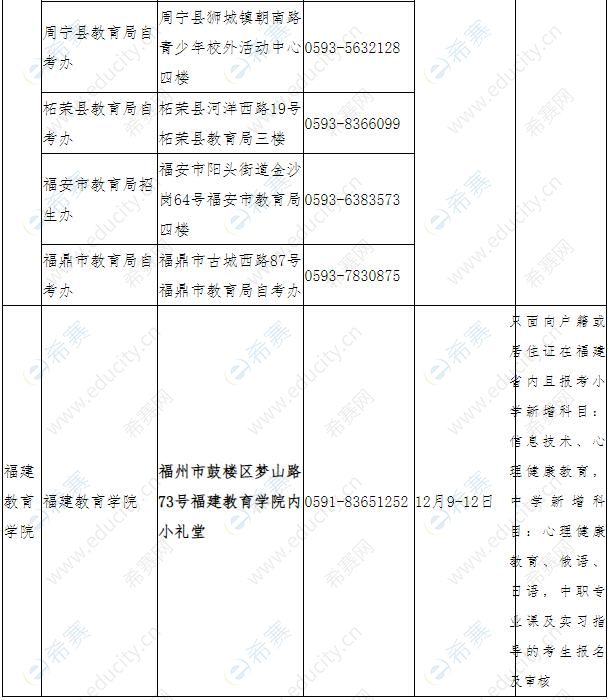  2021下半年福建省各考區(qū)中小學(xué)教師資格面試現(xiàn)場確認點