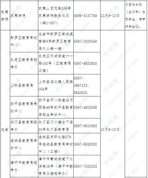  2021下半年福建省各考區(qū)中小學(xué)教師資格面試現(xiàn)場確認點