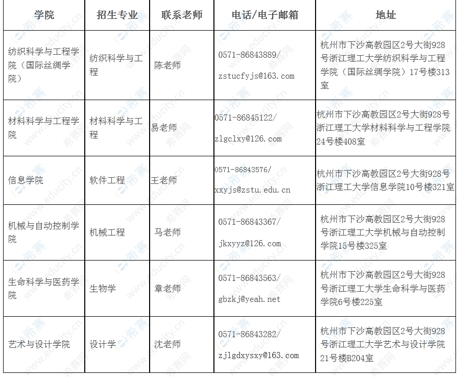 2浙江理工大学博士招生学院咨询及联系方式.png