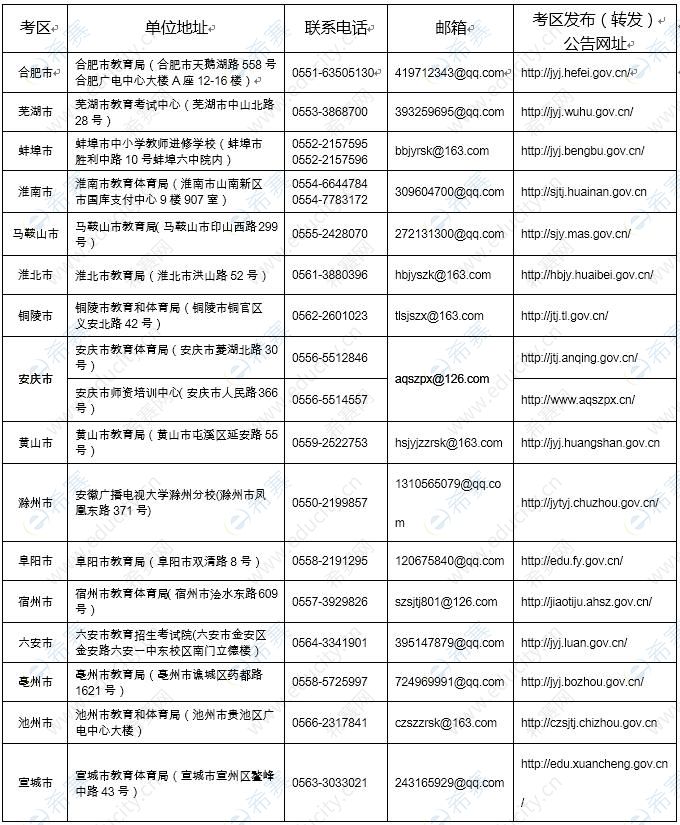 安徽省2021年下半年中小学教师资格考试面试报名网上审核各市联系方式