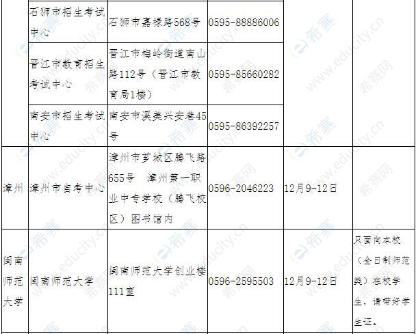  2021下半年福建省各考區(qū)中小學(xué)教師資格面試現(xiàn)場確認點