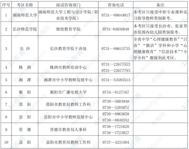 湖南省中小学教师资格考试面试各考区联系地址