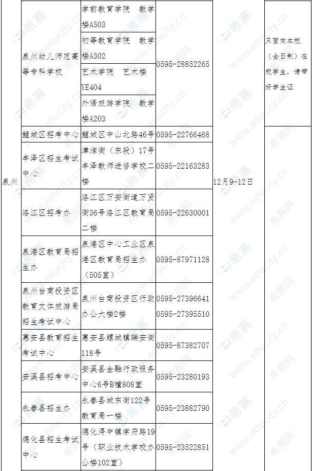  2021下半年福建省各考區(qū)中小學(xué)教師資格面試現(xiàn)場確認點