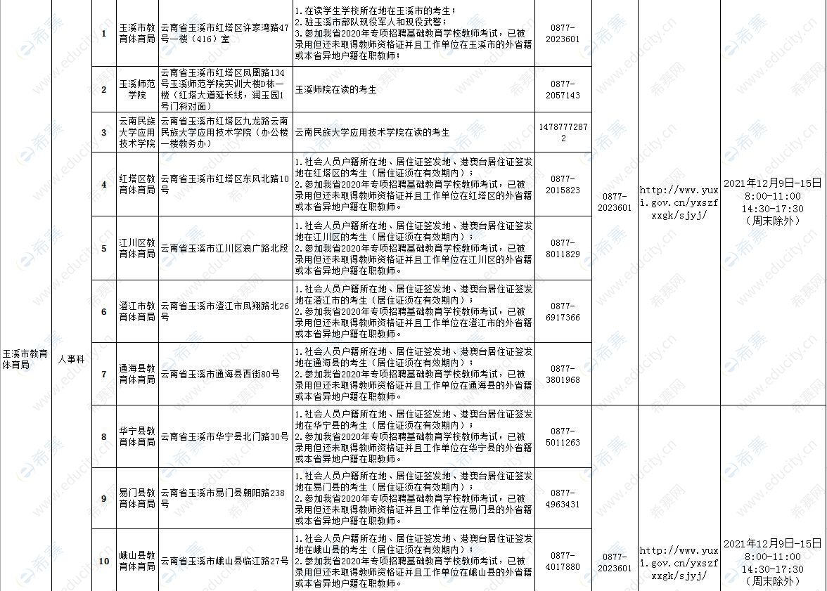 云南省2021年下半年教师资格考试面试审核确认安排表