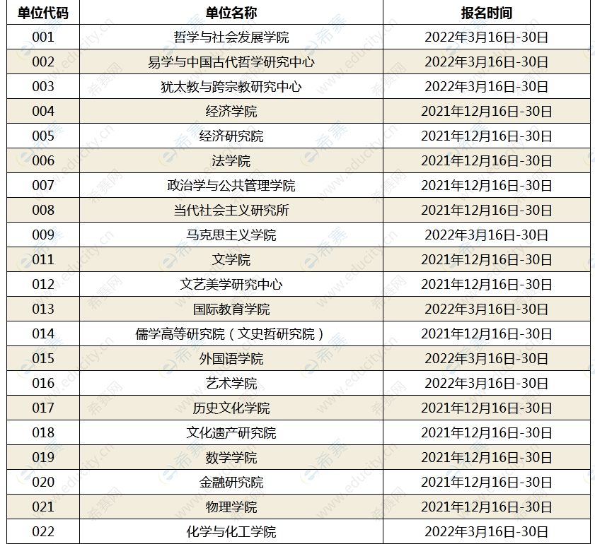 山东大学2022年校内招生单位博士生招生报名时间.png