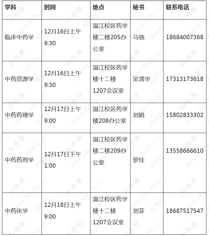 1成都中醫(yī)藥大學(xué)藥學(xué)院審核制入學(xué)博士錄取方案(2022)面試考核時間安排.png