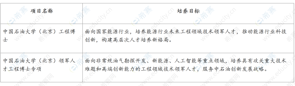 中国石油大学（北京）2022年博士招生项目培养目标.png