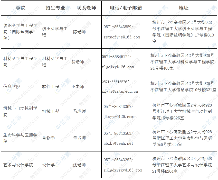 浙江理工大學(xué)博士招生學(xué)院咨詢及研究生秘書聯(lián)系方式.png