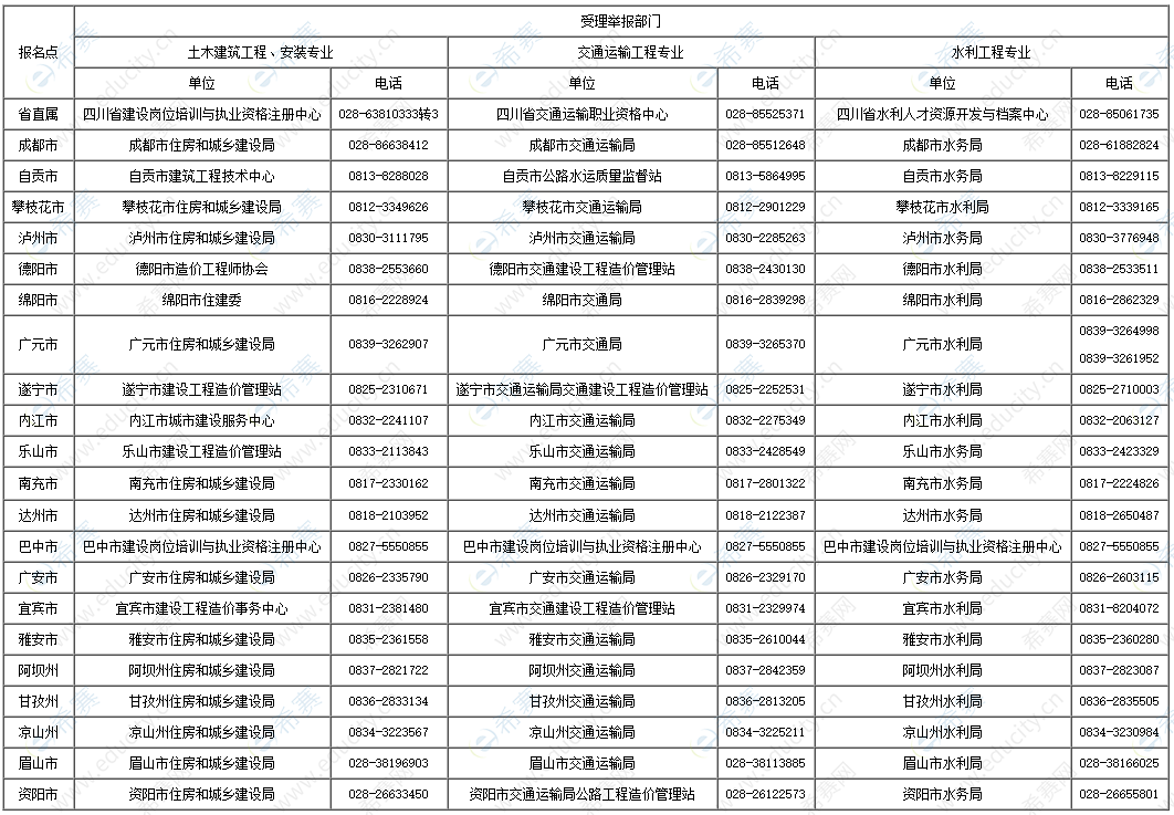 四川一级造价师2021合格名单.png