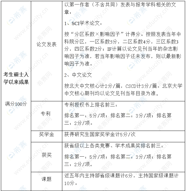 2成都中医药大学基础医学院考核原则及成绩构成.png