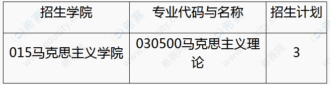 湖南大学2022年高校思想政治工作骨干在职攻读博士学位专项计划招生.png