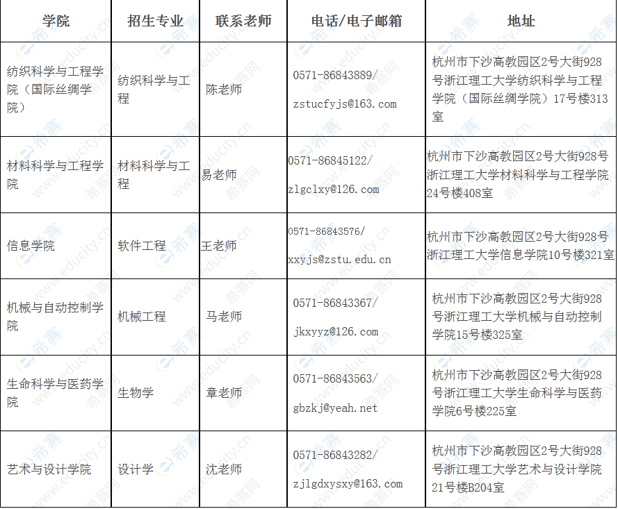 浙江理工大學(xué)2022年“申請-考核”制博士招生學(xué)院咨詢及聯(lián)系方式.png