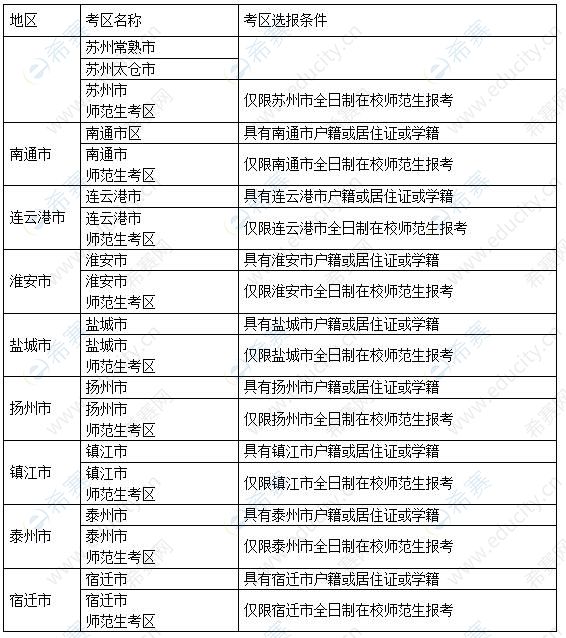 江苏省2021年下半年中小学教师资格考试面试考区及选报条件