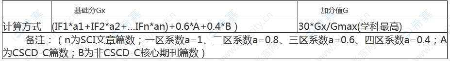 成都中醫(yī)藥大學(xué)民族醫(yī)藥學(xué)院2022申請(qǐng)考核制博士研究生考核錄取辦法.png