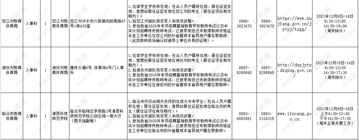 云南省2021年下半年教师资格考试面试审核确认安排表