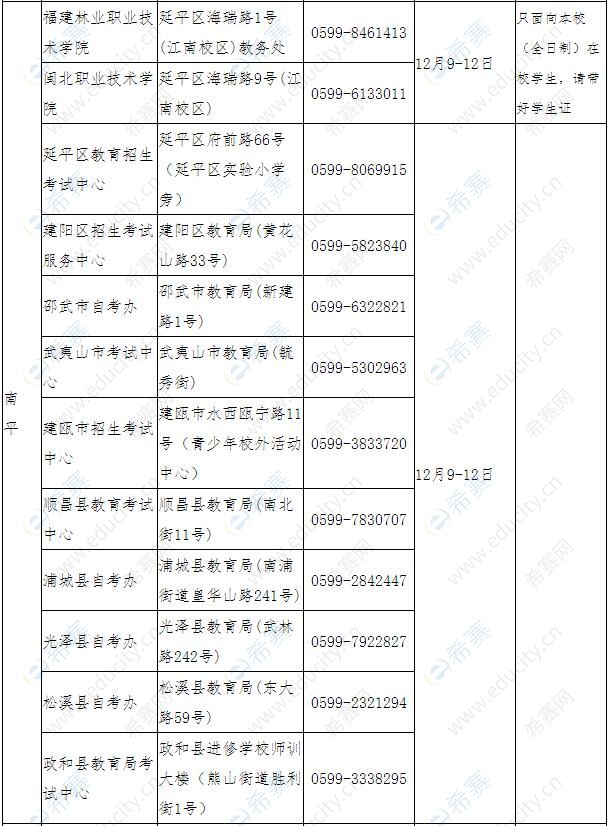  2021下半年福建省各考區(qū)中小學(xué)教師資格面試現(xiàn)場(chǎng)確認(rèn)點(diǎn)