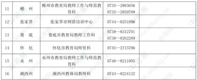 湖南省中小学教师资格考试面试各考区联系地址
