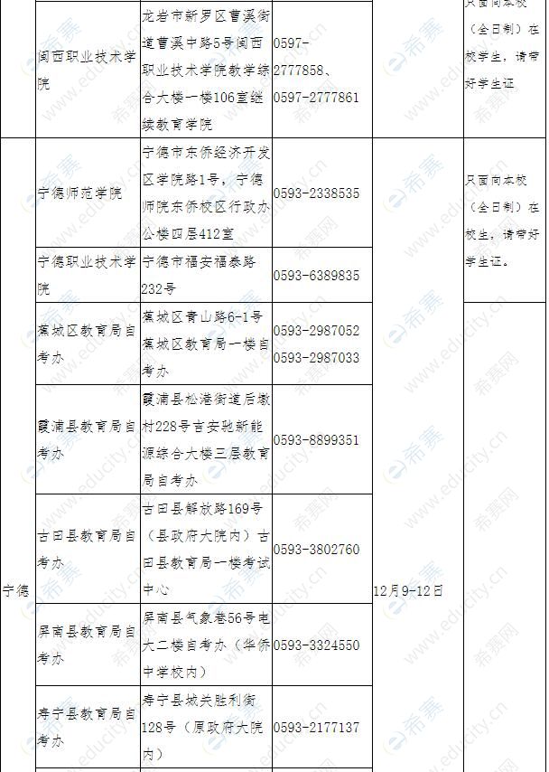  2021下半年福建省各考區(qū)中小學(xué)教師資格面試現(xiàn)場確認點