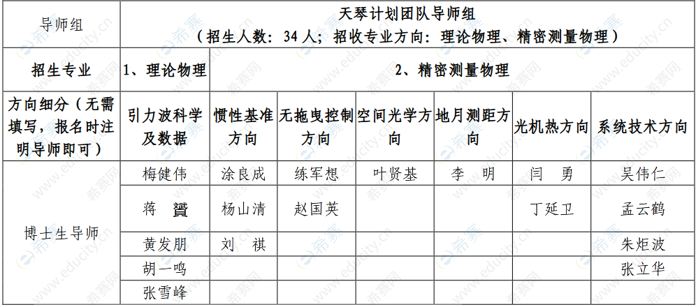 2博士生导师组招生计划汇总表（一）.png