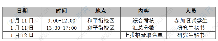 2北京中医药大学针灸推拿学院 2022 年博士研究生考核形式.png