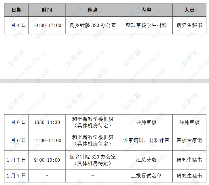 1北京中医药大学针灸推拿学院 2022 年博士研究生材料审核工作.png