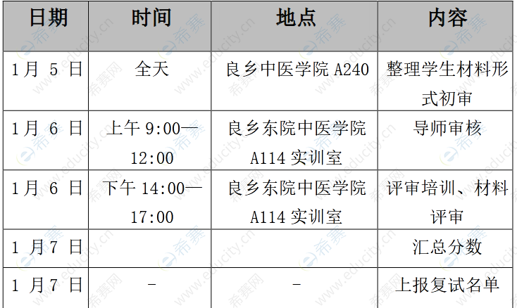 1北京中医药大学中医学院 2022 年博士研究生申请资格审核具体安排.png