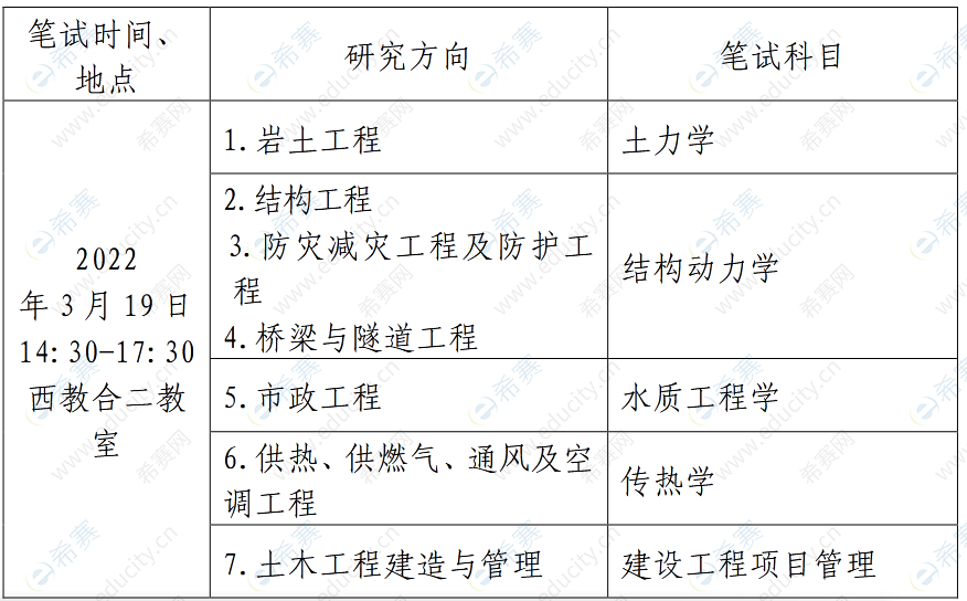 1武汉理工大学土木工程与建筑学院2022年博士申请考核制招生笔试.png