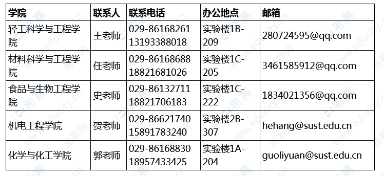 陜西科技大學(xué)2020級碩士研究生中選拔碩博連讀生聯(lián)系方式.png