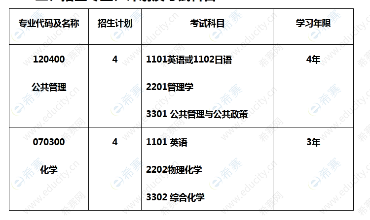 青海民族大學(xué)與天津大學(xué)2022年聯(lián)合培養(yǎng)博士研究生招生簡章招生專業(yè).png