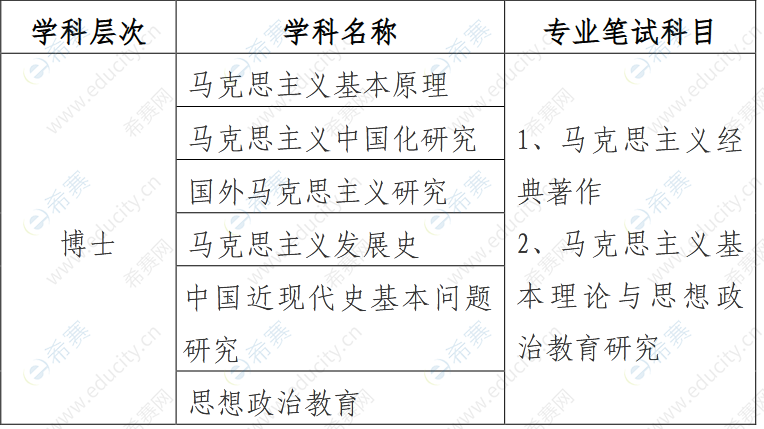 武漢理工大學(xué)馬克思主義理論學(xué)院2022年博士申請(qǐng)考核制招生學(xué)院考核.png