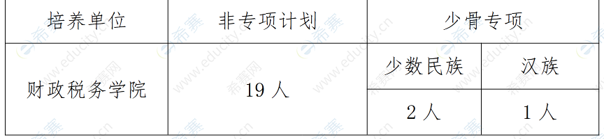 中南财经政法大学财政税务学院2022年博士研究生招生计划数.png