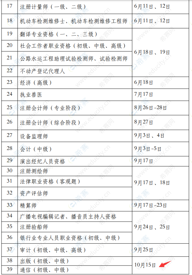 2022年通信工程師考試時間