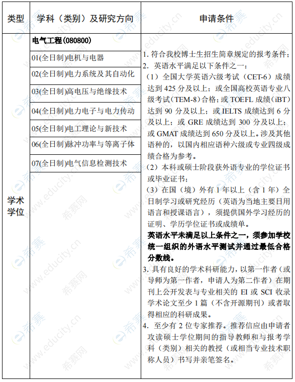 华中科技大学电气与电子工程学院2022年学术博士申请考核招生目录.png