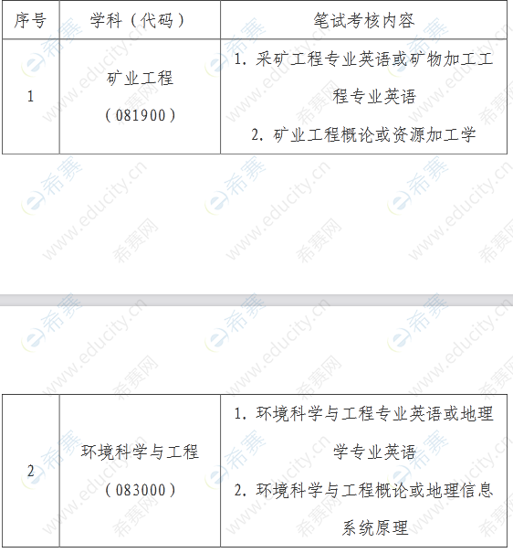 武汉理工大学资源与环境工程学院学科考核内容.png