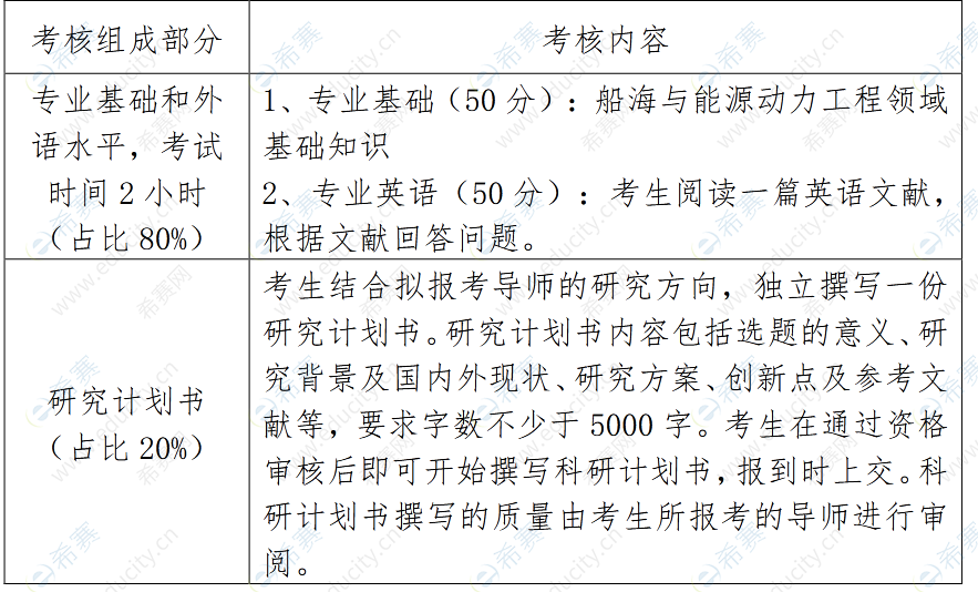 武汉理工大学船海与能源动力工程学院2022年博士申请考核制招生笔试内容.png