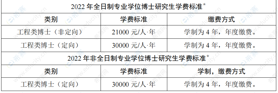 哈工大华德学院和哈理工远东学院_江苏理工学院分数线_江苏理工和江苏第二师范