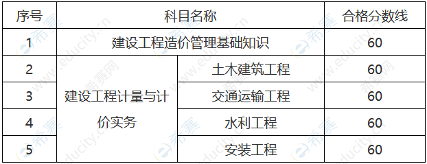 2021江苏二级造价师考试成绩合格标准.png