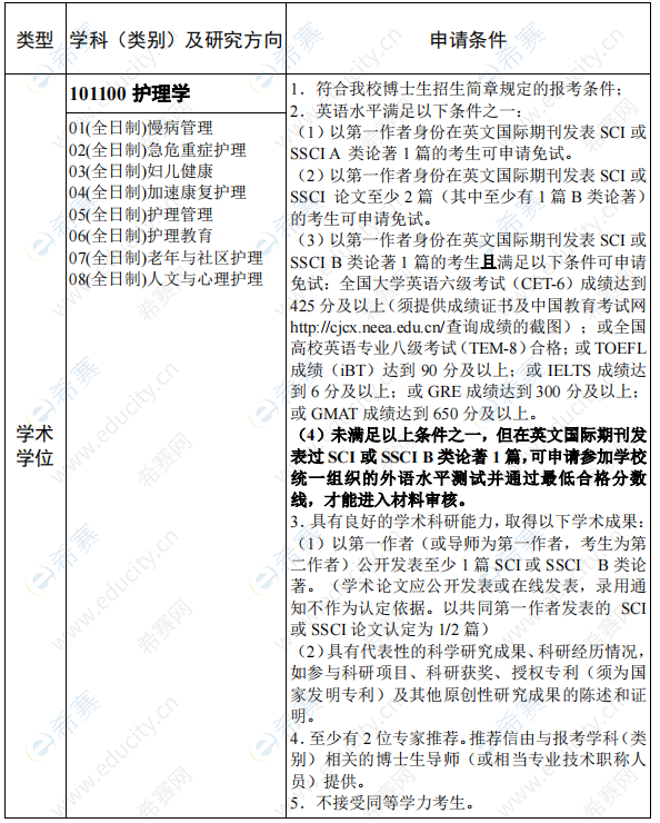 华中科技大学护理学院2022年学术博士申请考核招考说明招生目录.png