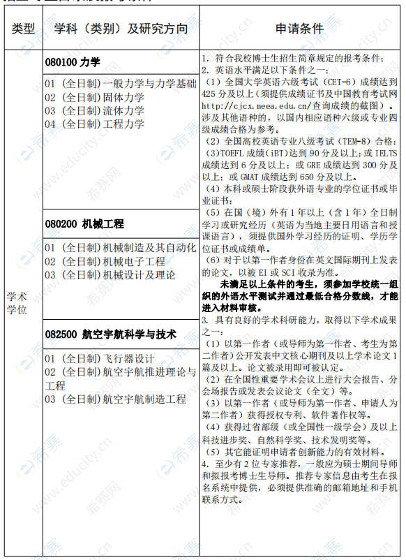 华中科技大学航空航天学院2022年学术博士申请考核招考说明招生目录.png