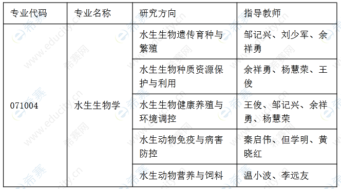 华南农业大学海洋学院2022年博士研究生申请考核制招生.png