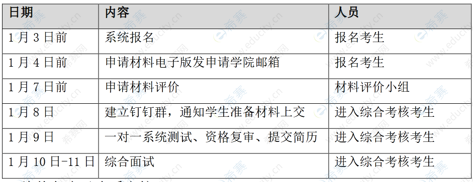 北京中醫(yī)藥大學生命科學學院 2022 年博士研究生具體安排.png